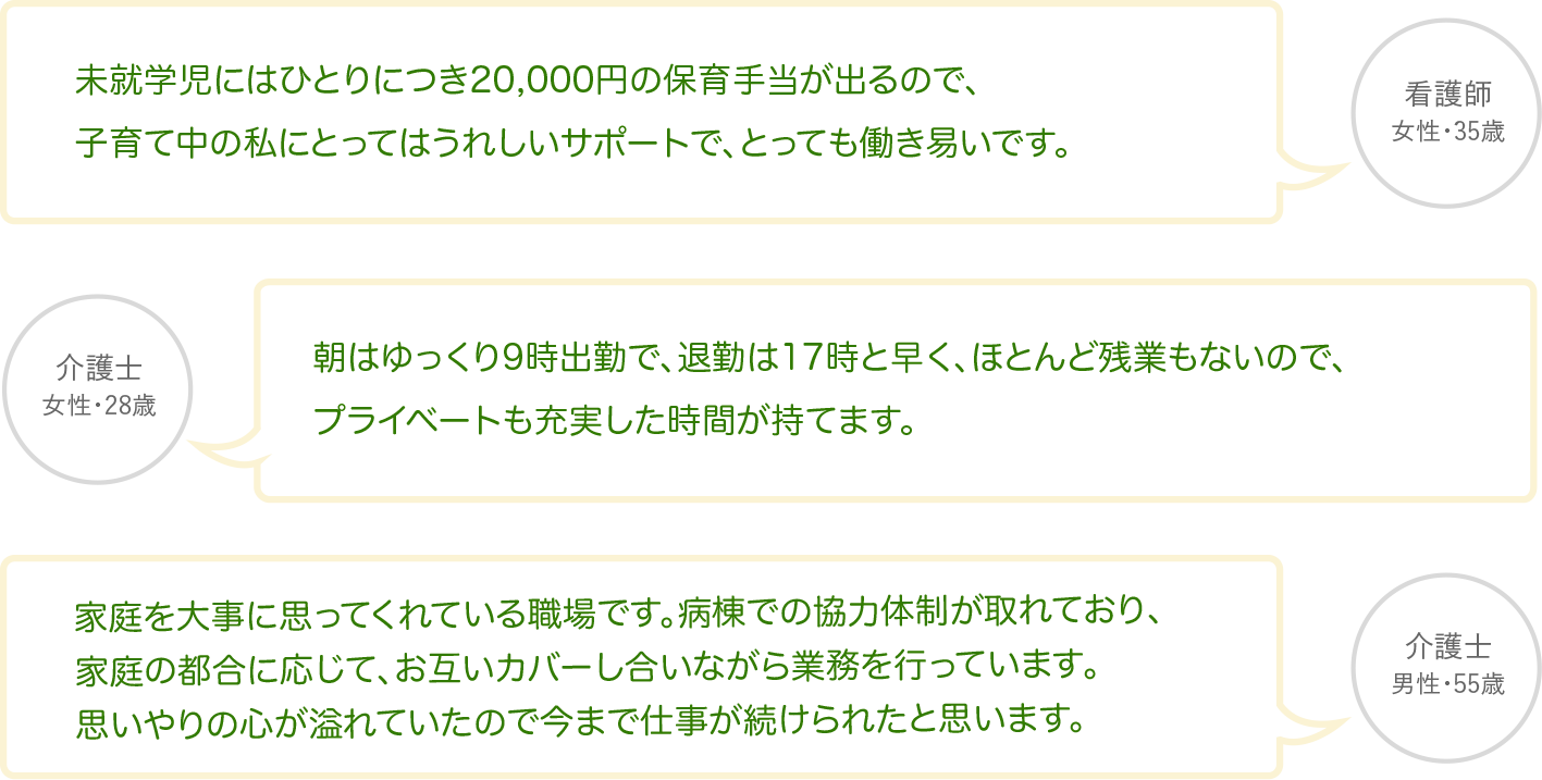 職場に関する職員からのメッセージ