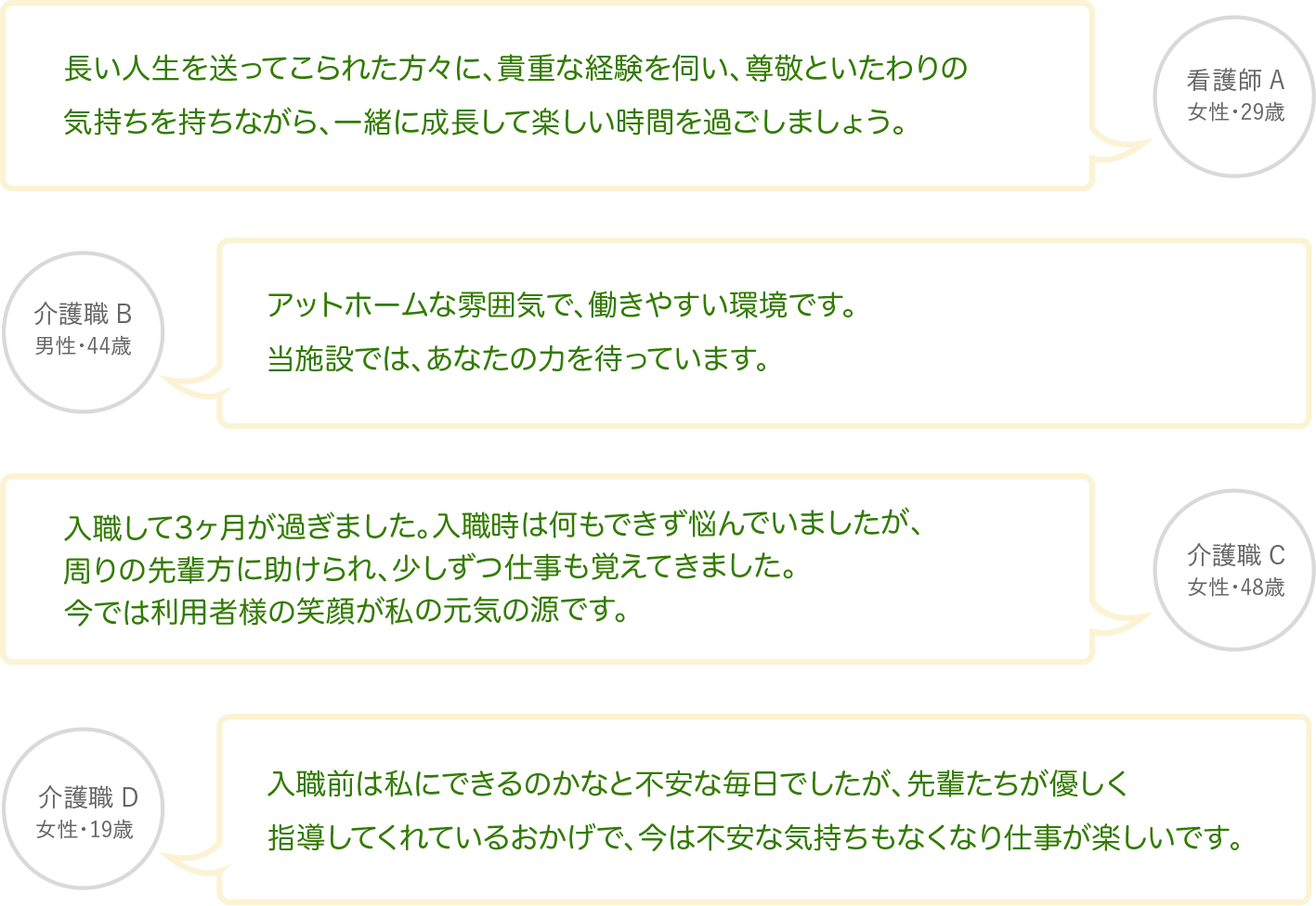 職場に関する職員からのメッセージ