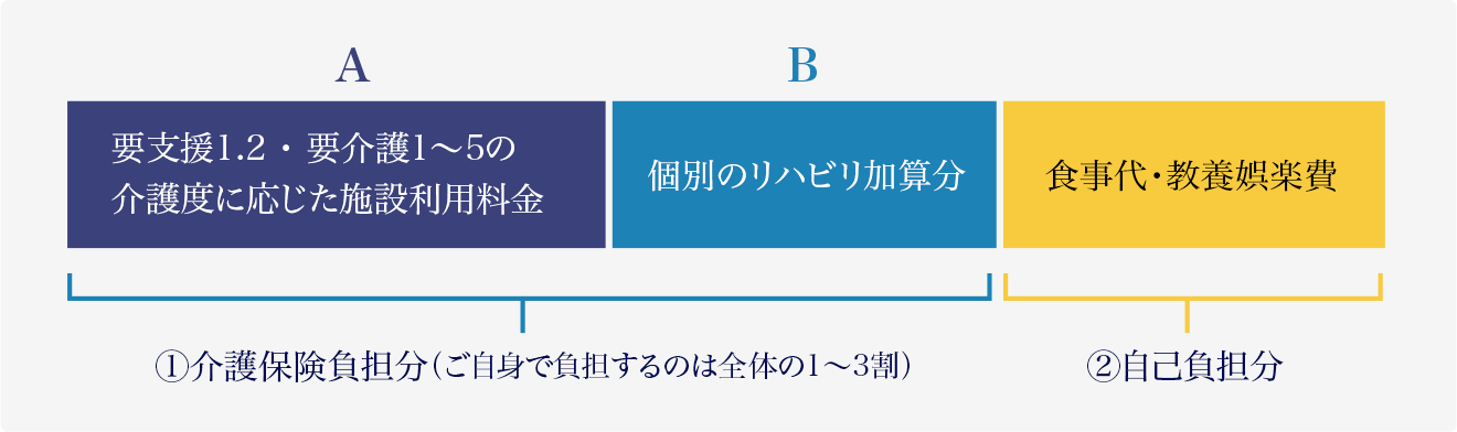 お申込の流れ