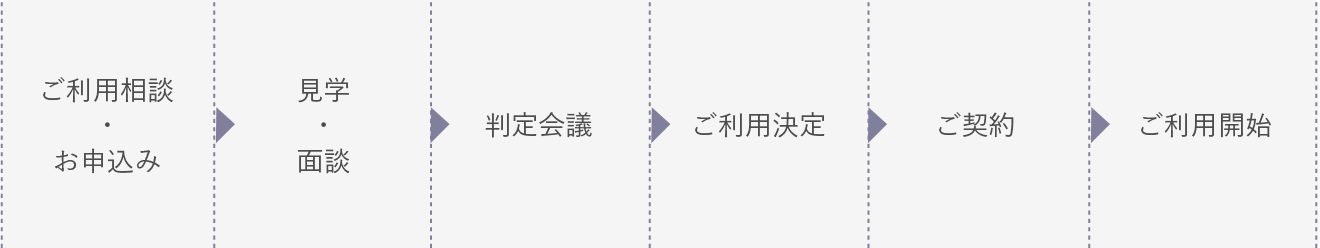 通所リハビリテーションの流れ