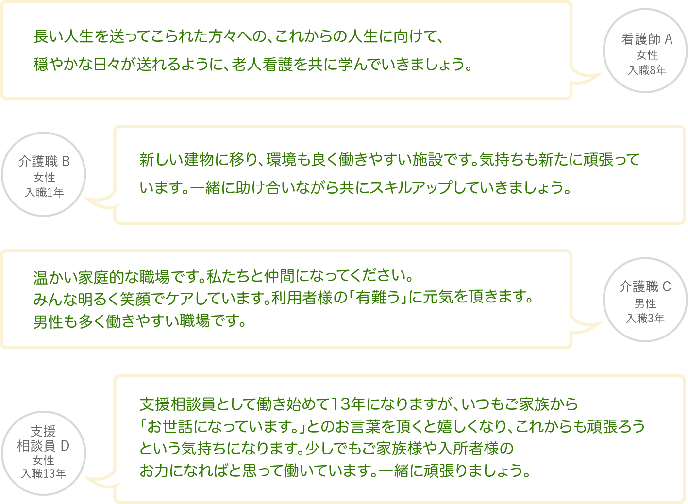 職場に関する職員からのメッセージ